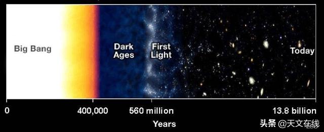天文|年龄神秘的宇宙，难以捉摸的哈勃常数，宇宙之谜能否揭开？