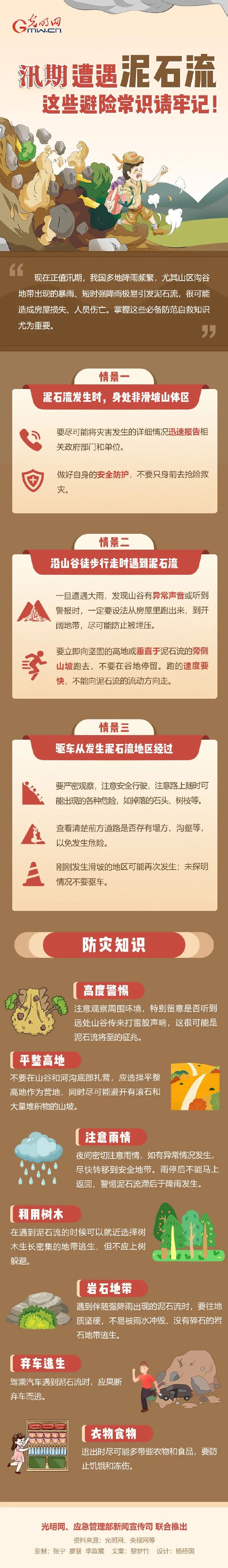 |应急科普 | 图说：遇到泥石流，如何自救？