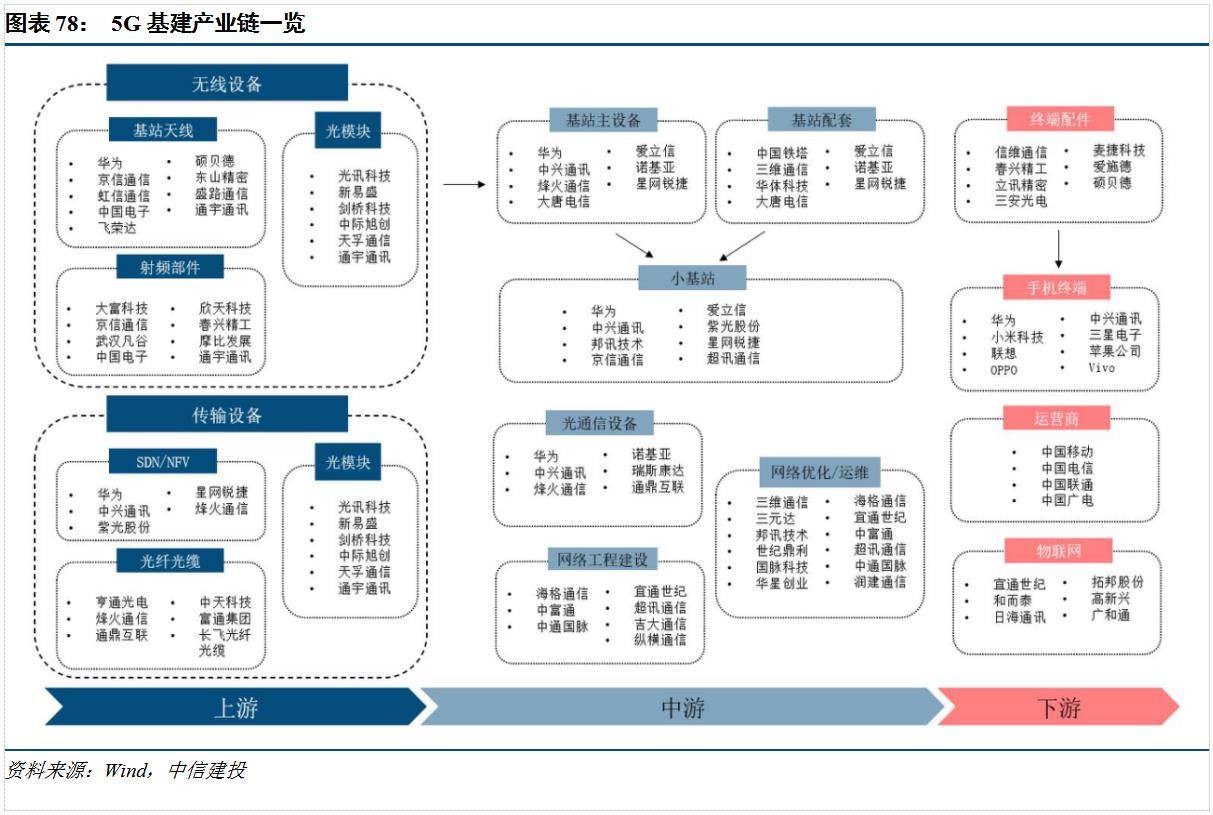 运营商|中信建投证券：未来数年5G基站建设潮仍将持续