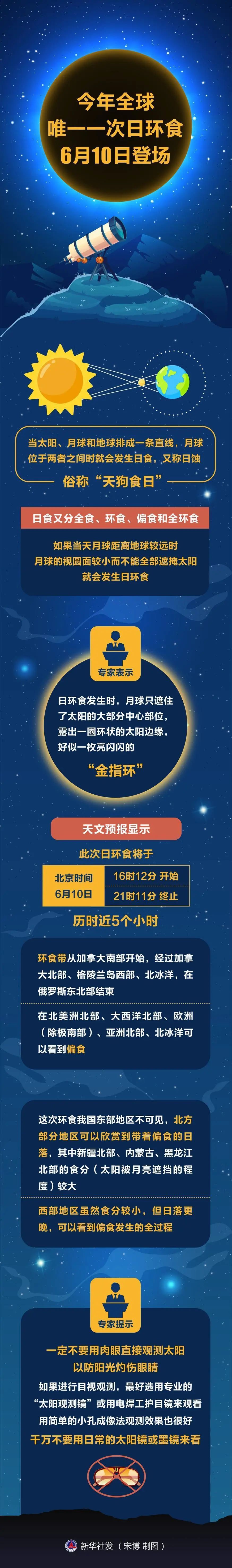 日环食|就在今天！今年全球唯一一次日环食！