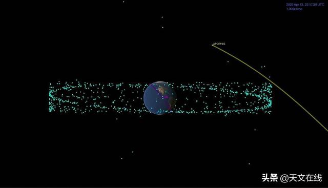 小行星|险象环生，比月亮还近十倍，未来小行星是否会撞上地球？