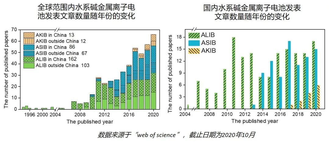电池|喝剩下的水不要扔,灌到这种电池里,隔壁的小孩都……