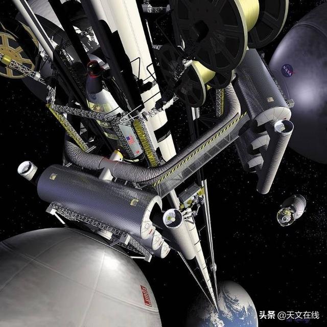 谷神星|科学家提出建立环形太空居住站的设想 星际旅居未来也许不是梦