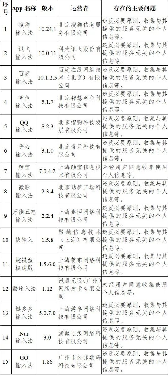 软件|【突然下架】得知真相有人坐不住了：我都用10年了…