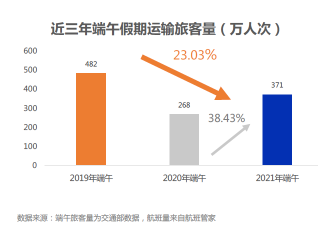 民航业|专访丨国际航协驻中国首席代表马涛：无接触式旅行将成趋势，中国市场是全球民航业增长引擎