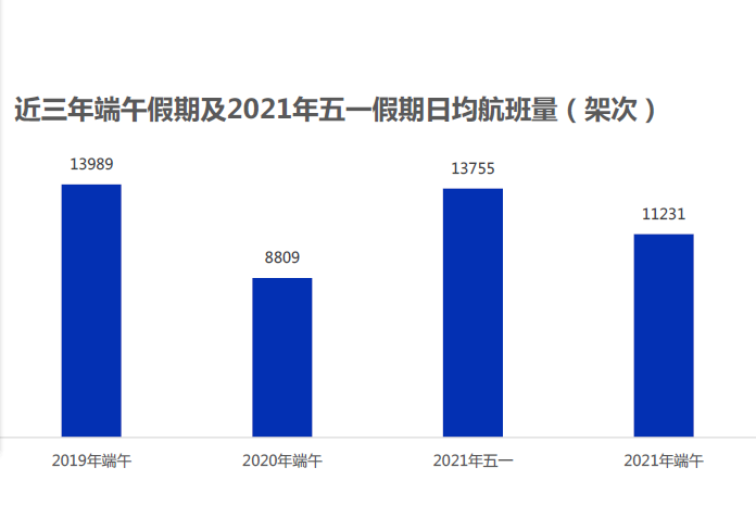 民航业|专访丨国际航协驻中国首席代表马涛：无接触式旅行将成趋势，中国市场是全球民航业增长引擎