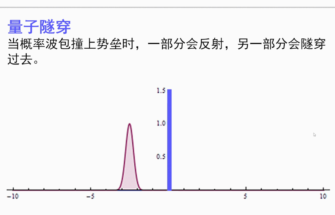 光速|超了，但没完全超：这里有一份“超光速”指南
