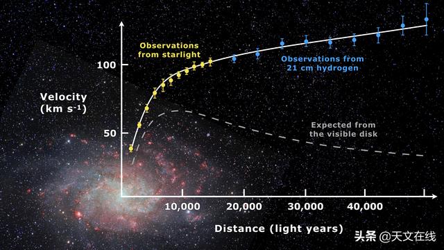 天文|新突破！史上之最，天文学家发现了宇宙中最大的自转