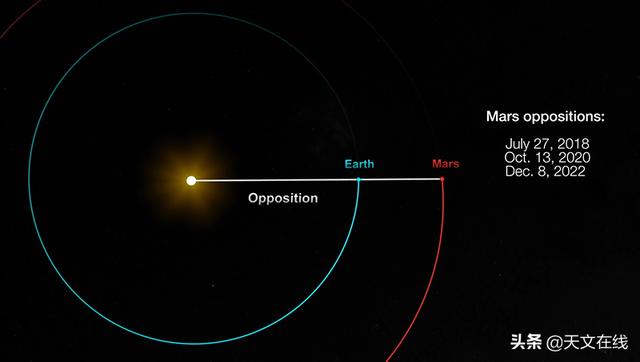 太阳|一个好奇的问题，我们离太阳有多远？答案无法想象