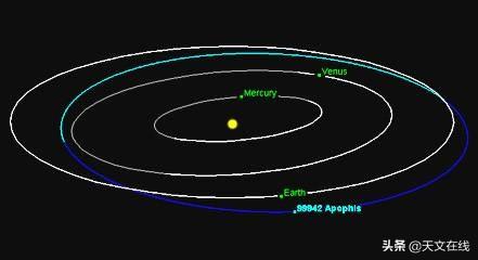 天文|一起保卫地球吧！小行星“阿波菲斯”掩星观测，为地球出力