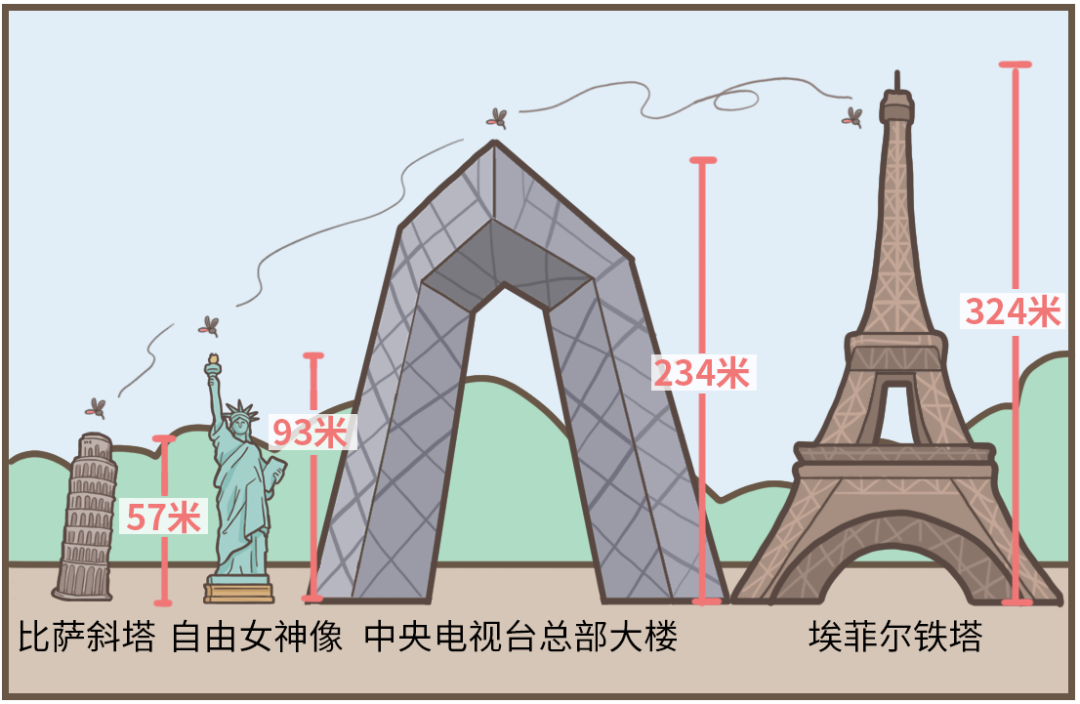 生活|到底住几楼，才能没蚊子？