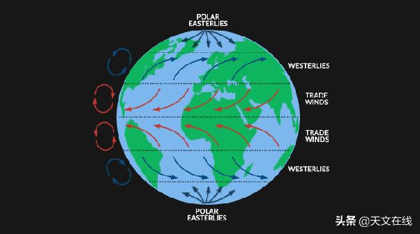 科学|你想过没有？如果地球倒转，那会如何？