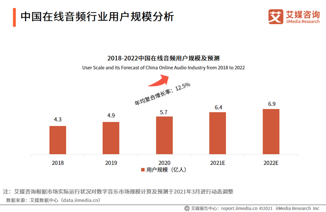 播客|抖快腾集中驻扎播客，耳朵经济仍是一片蓝海