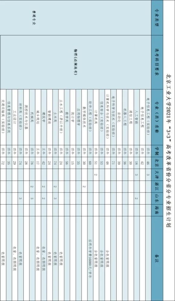 北京工业大学|6月27日线上咨询等你来！北工大2021年招生计划出炉！