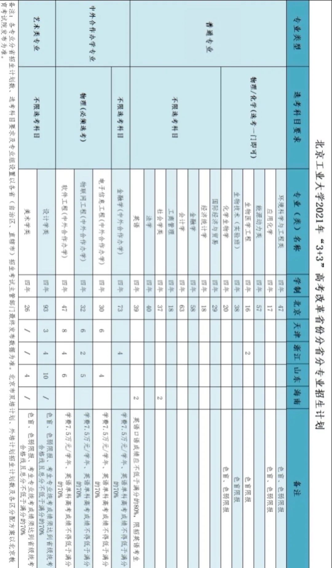 北京工业大学|6月27日线上咨询等你来！北工大2021年招生计划出炉！