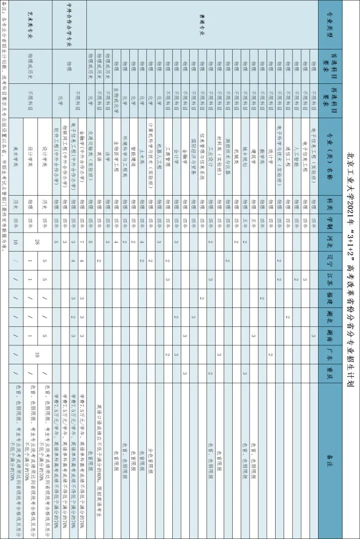 北京工业大学|6月27日线上咨询等你来！北工大2021年招生计划出炉！
