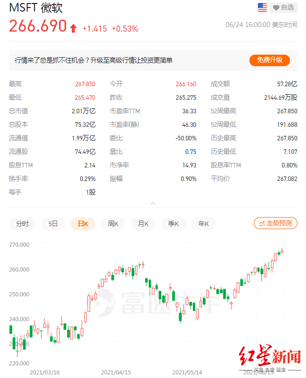 微软股价|Windows 11来了！支持安卓应用能刷抖音，微软市值站上2万亿