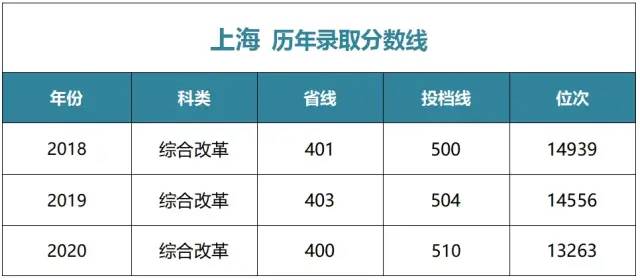 多少分可以上湖南师大