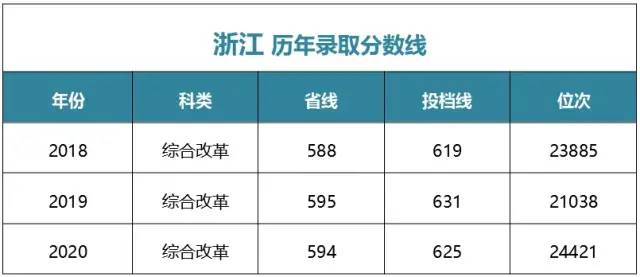 多少分可以上湖南师大