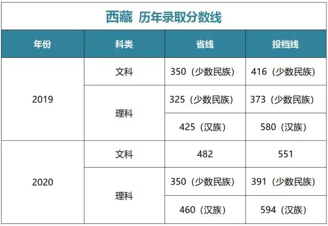 多少分可以上湖南师大