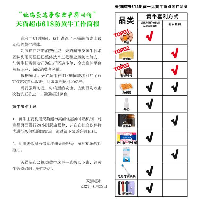 电商平台|封面有数丨今年618更易抢优惠 电商平台阻挡近700万次“黄牛”行为丨