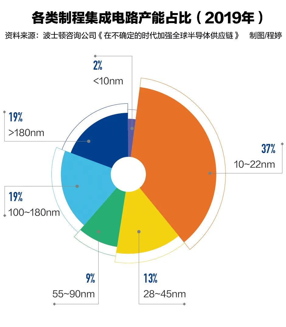 手机芯片|缺芯成手机行业“照妖镜”：厂商恐慌性囤货，手机涨价是必然吗？