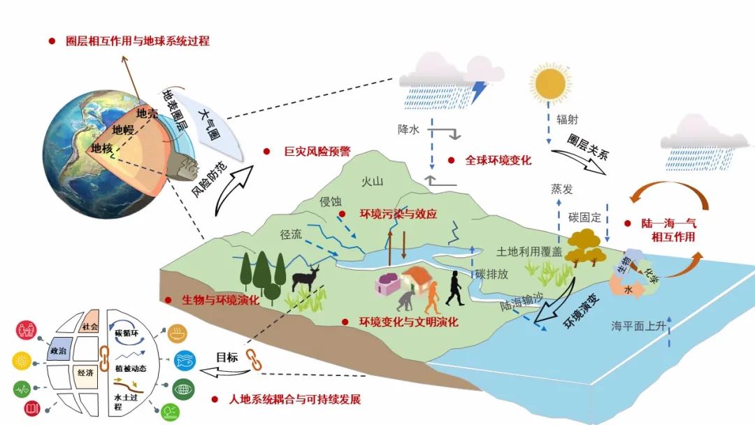 科学|2021—2030地球科学发展战略：宜居地球的过去、现在与未来