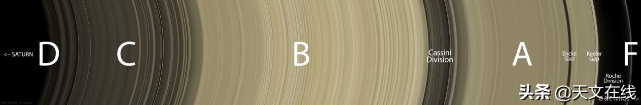 土星|为什么说土星环类似一个小型太阳系？下面这个酷图告诉了我们答案