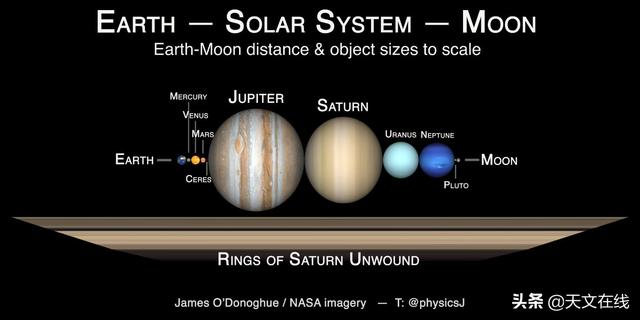 土星|为什么说土星环类似一个小型太阳系？下面这个酷图告诉了我们答案