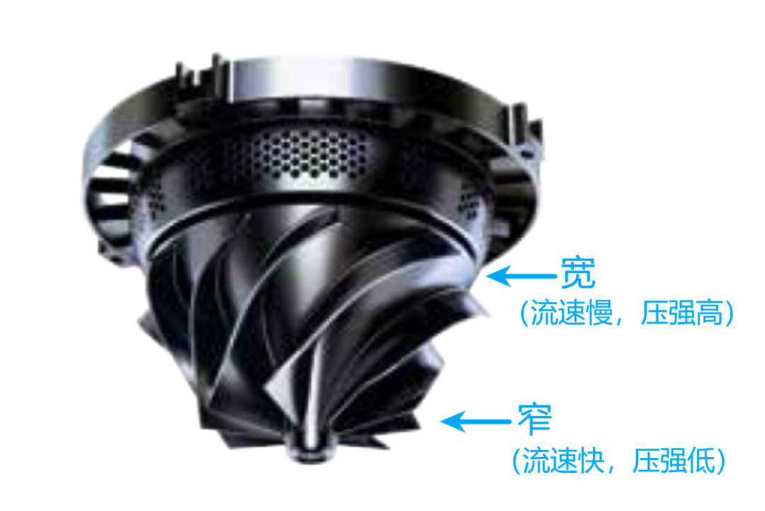 压气机|大家都是风扇，凭什么无叶风扇这么能“吹”？