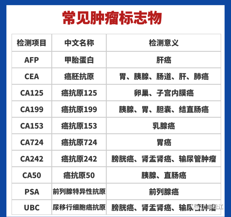 肿瘤标志物正常值图片