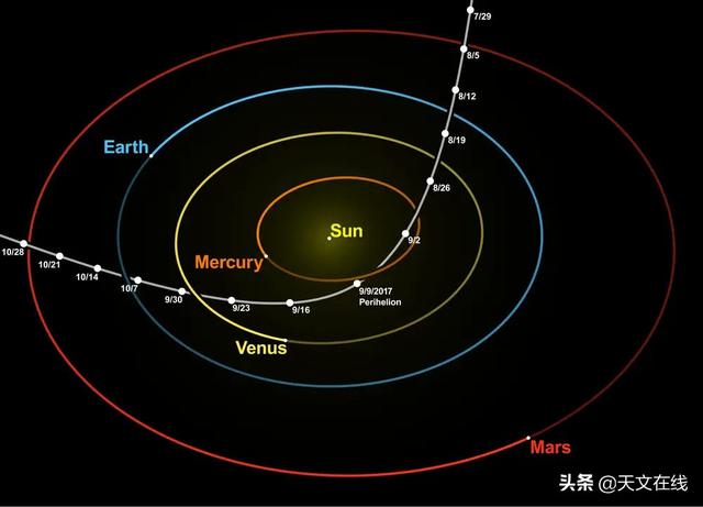 天文|奥陌陌与不明现象有关？若答案肯定，那它可能在搜索地球周边信号