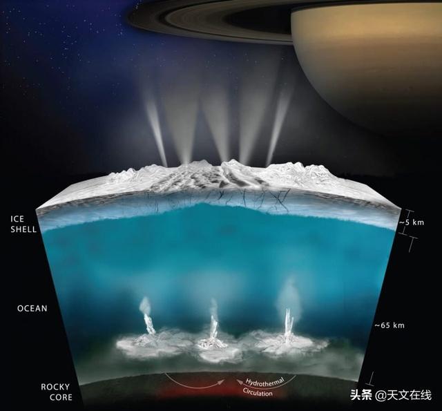 太阳系行星|如何在太阳系中的海洋发现生命？– 海洋世界，更适合生命的居住
