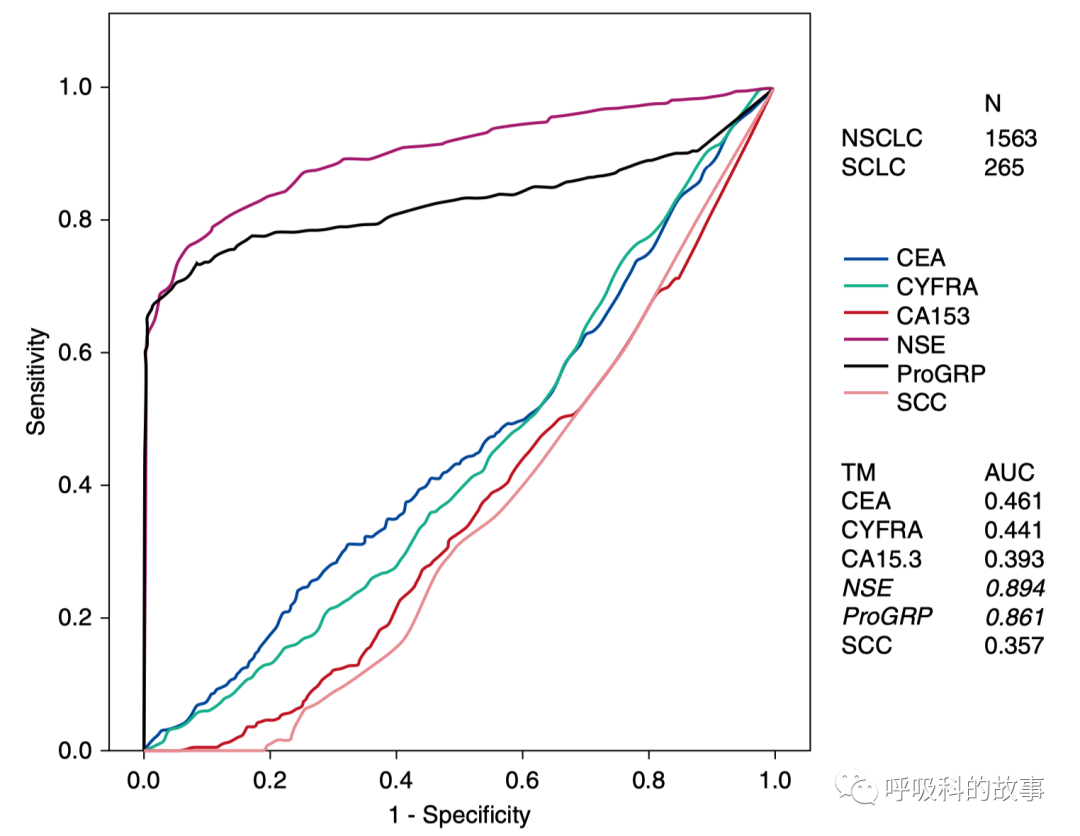 悔不当初！肺癌误当肺炎治，千万别忽视这个诊断陷阱