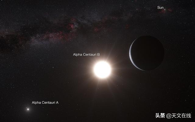 天文|科学家或在邻近恒星系统中发现“地球二号”