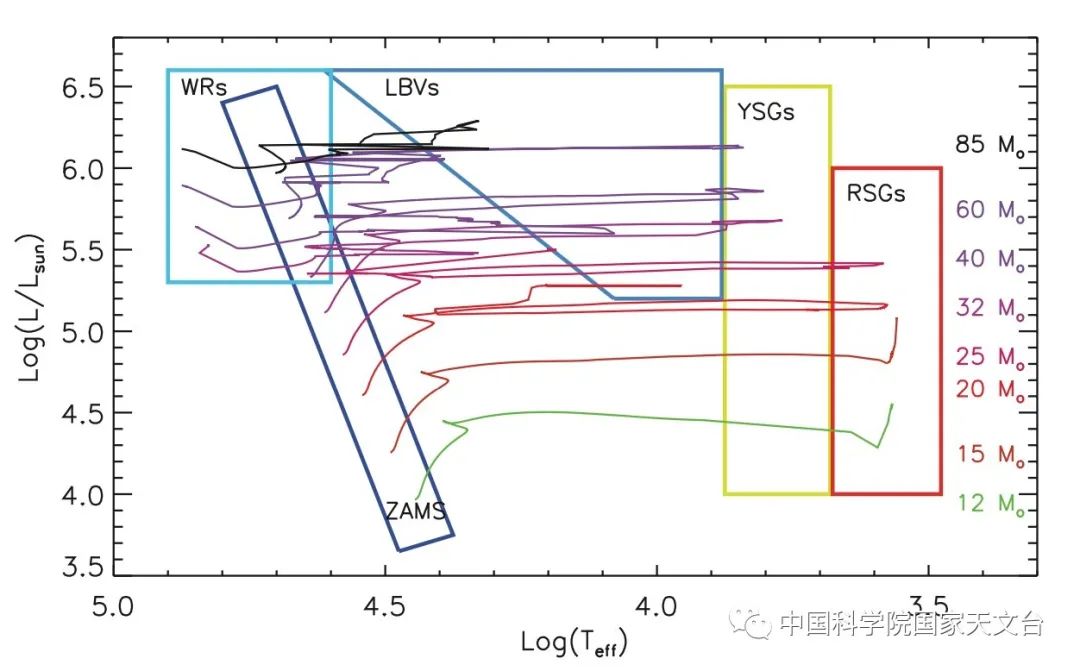 太阳质量|最热星的冷知识