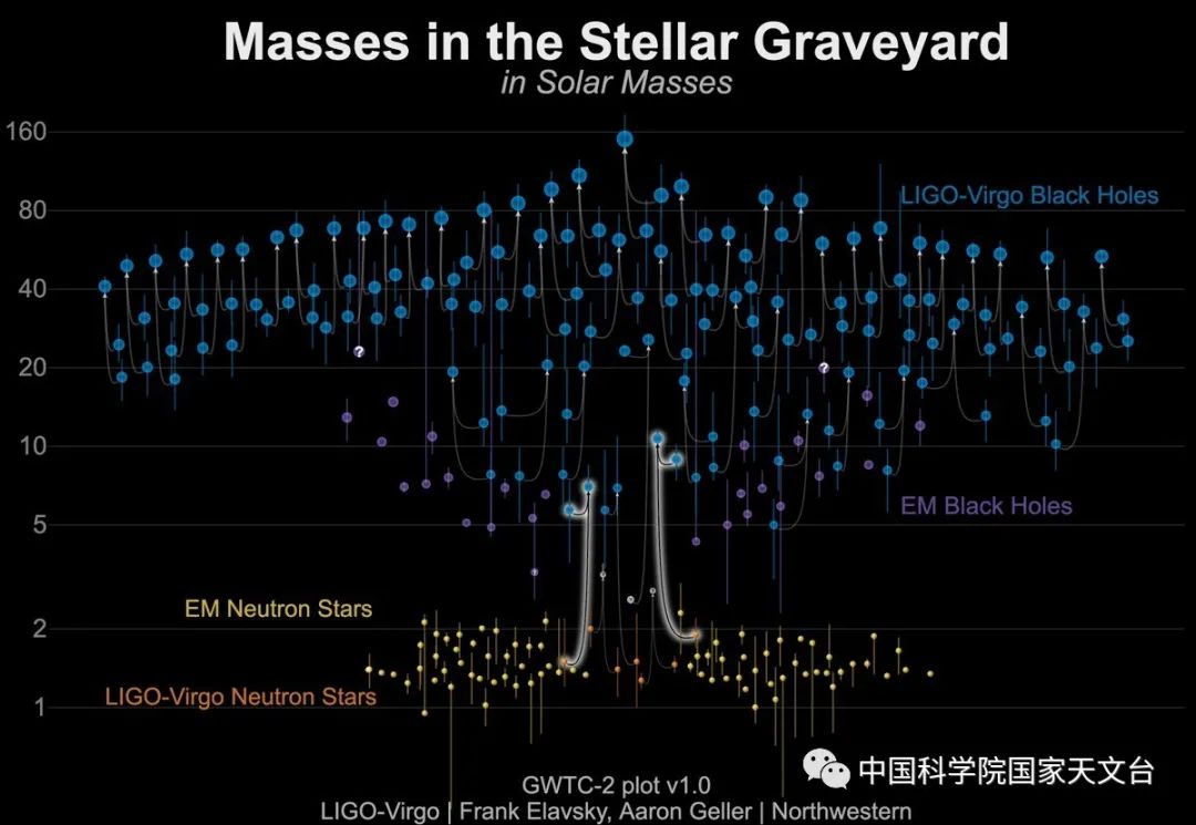 太阳质量|最热星的冷知识