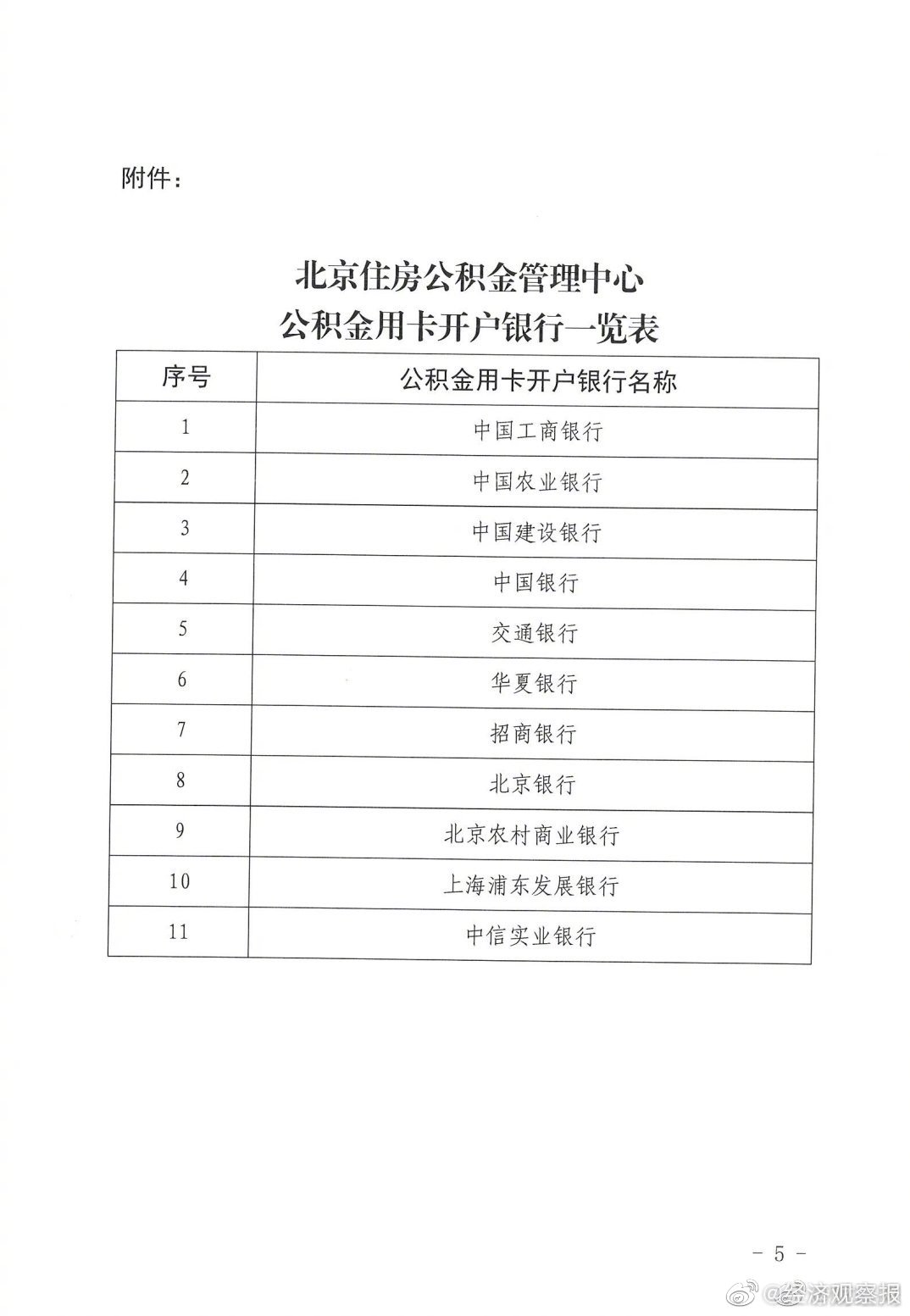 产证明的，可以每月提取1500元的方式，按季度提取住房公积金。（新华社）