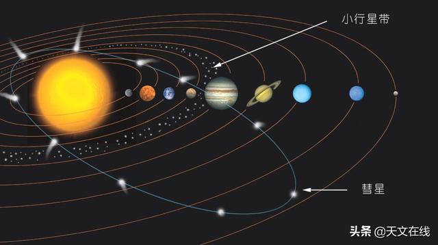 太空|人类将何去何从？太空殖民时代即将开启，这十个星体或可移居