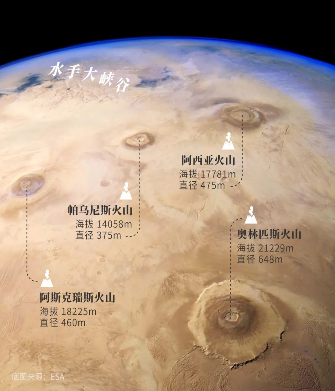 火星卫星|在地球，“云游”火星！