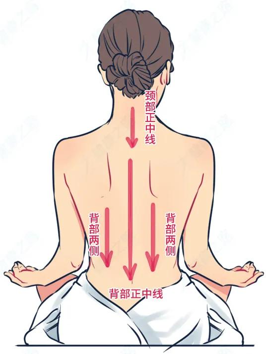 鼻塞刮痧的方法示意图图片