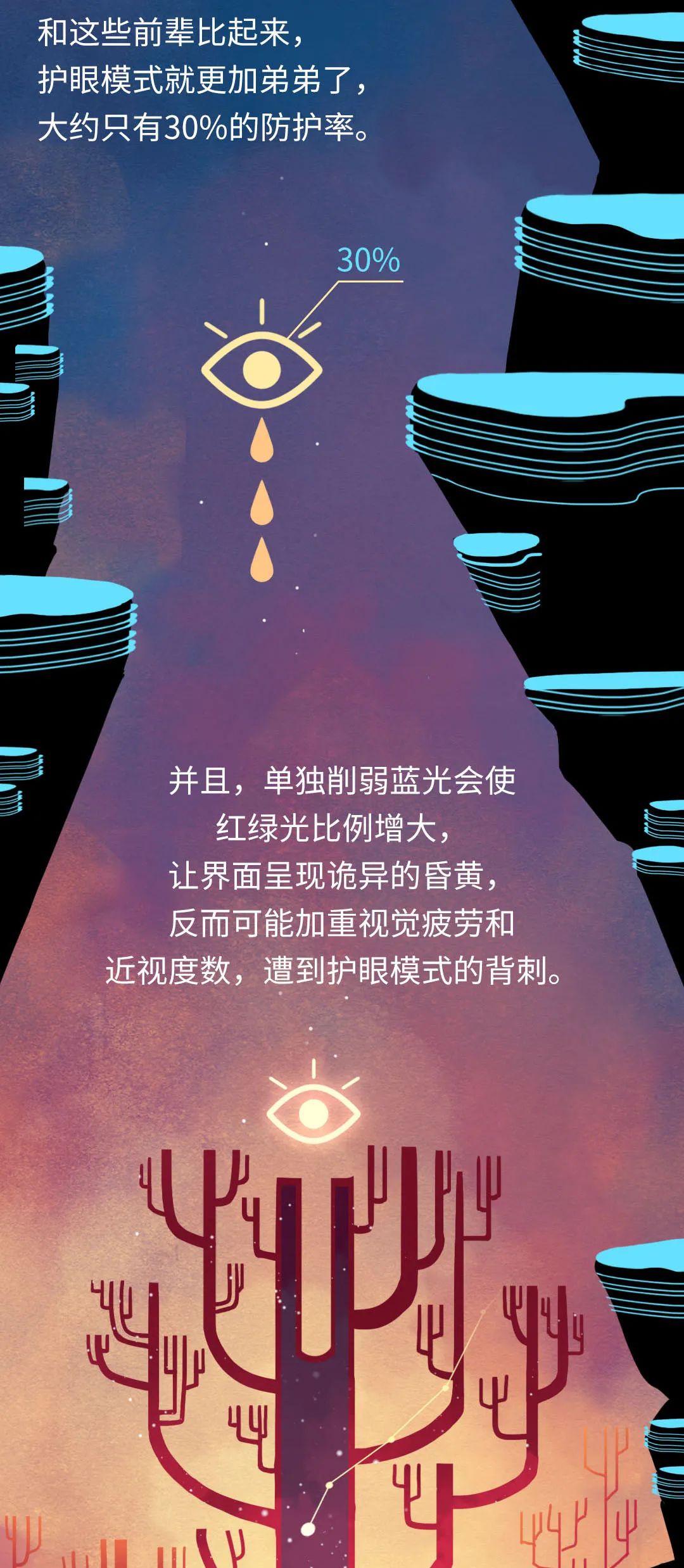蓝光|3分钟教会你，如何熬夜玩手机还不伤眼？