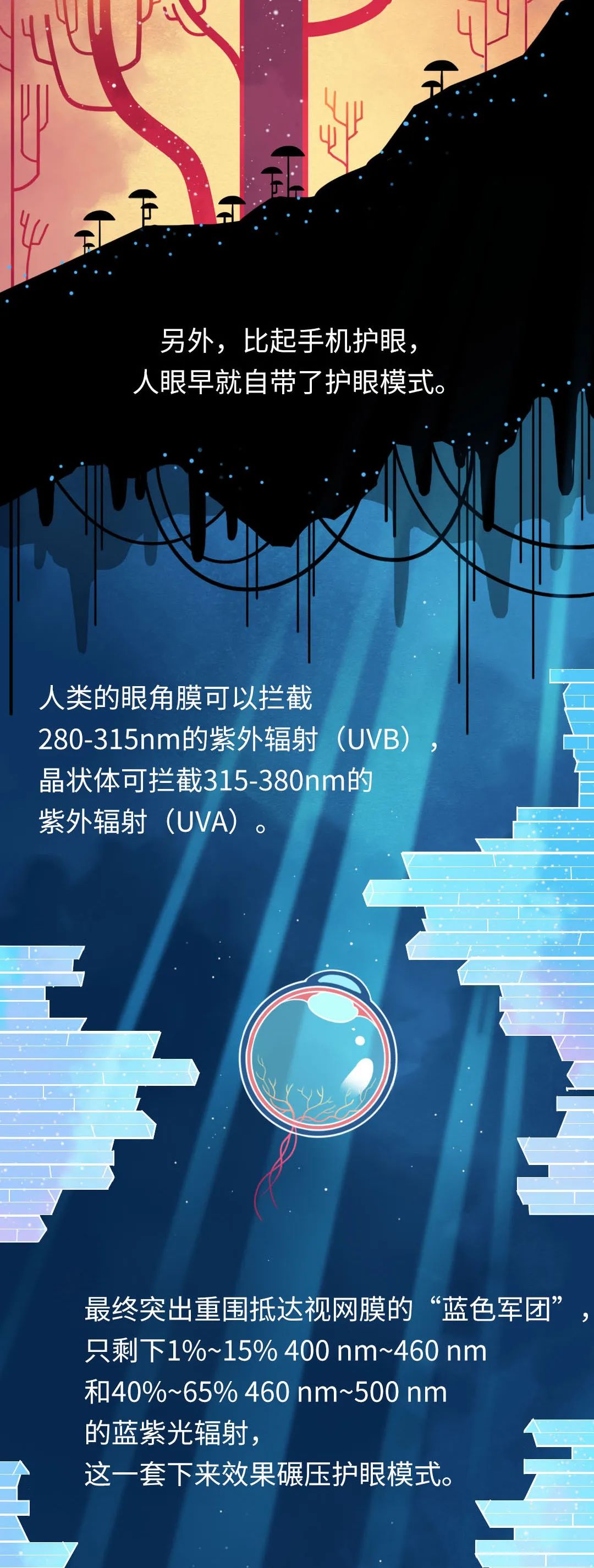 蓝光|3分钟教会你，如何熬夜玩手机还不伤眼？