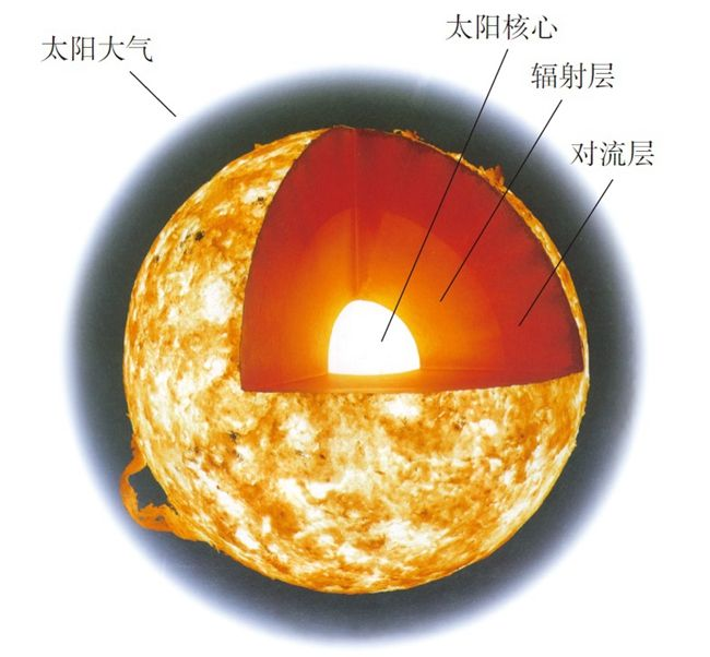 太阳风暴|还在看天气预报？该看空间天气预报啦