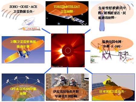 太阳风暴|还在看天气预报？该看空间天气预报啦