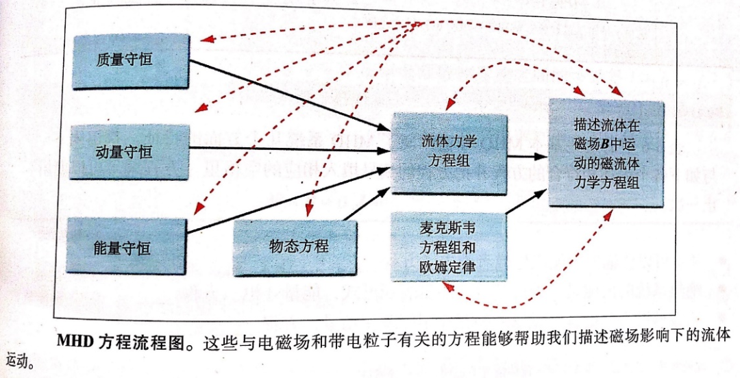 太阳风暴|还在看天气预报？该看空间天气预报啦