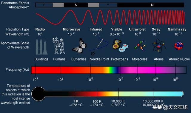 氢原子光谱|浅谈光谱学和光谱测定法