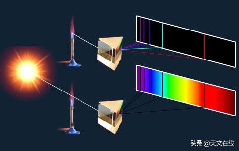 氢原子光谱|浅谈光谱学和光谱测定法