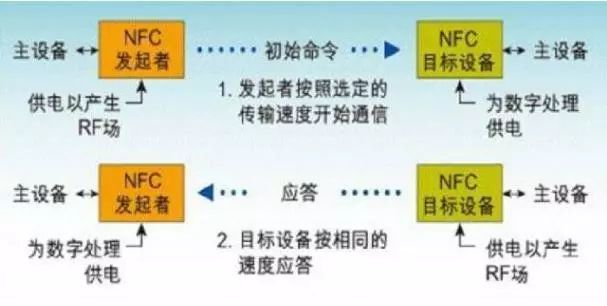 通信|手机里的NFC到底是什么鬼？