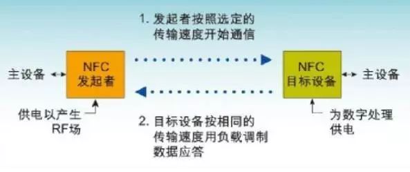 通信|手机里的NFC到底是什么鬼？